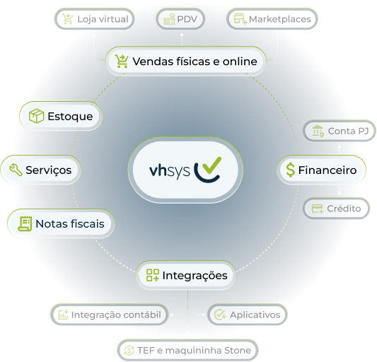 ecossistema vhsys